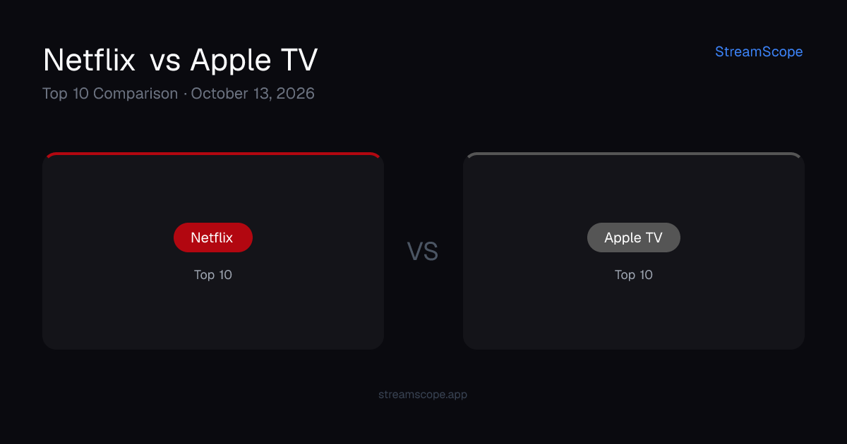 Netflix vs Apple TV — Top 10 Comparison | StreamScope