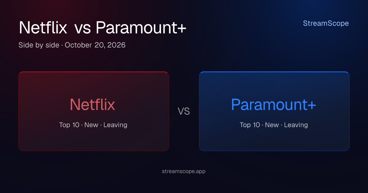 Netflix vs Paramount+ — Top 10 Comparison | StreamScope
