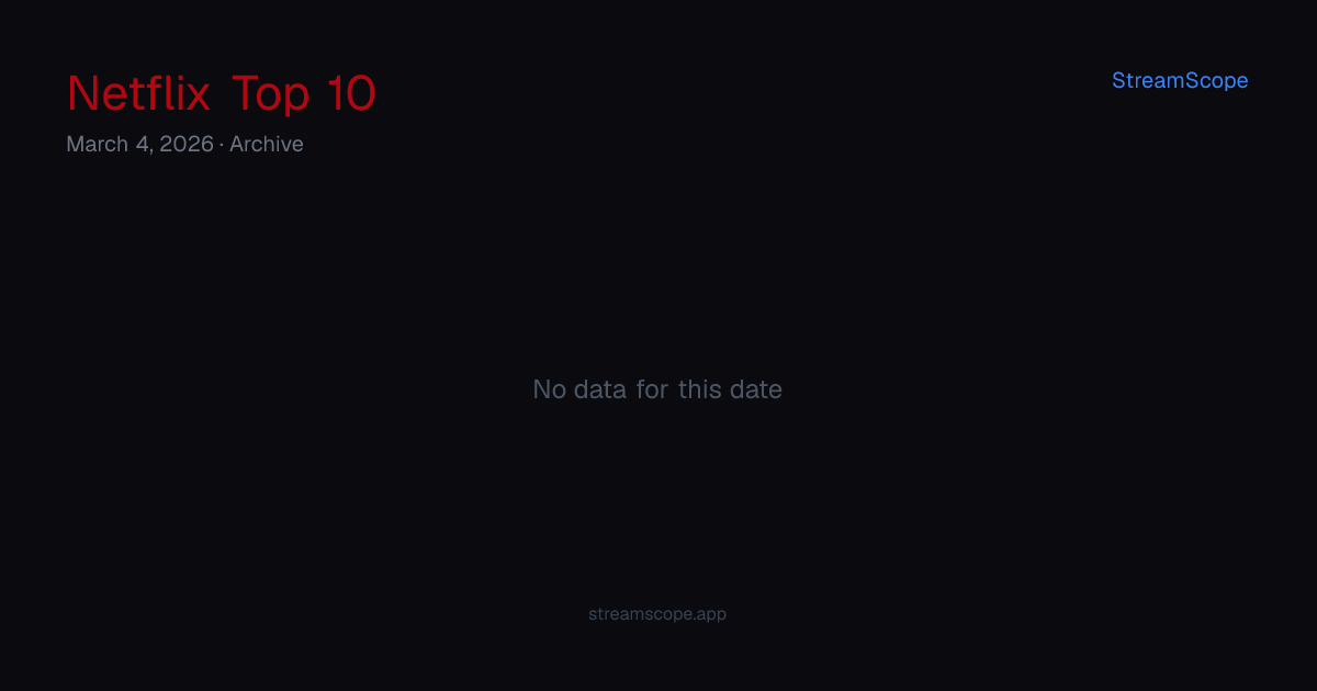 Netflix Top 10 — Wednesday, March 4, 2026 | StreamScope