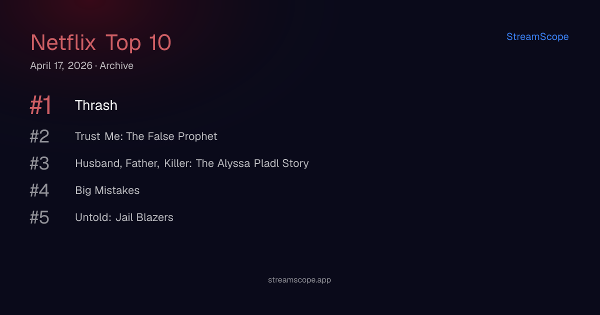 Netflix Top 10 — Friday, April 17, 2026 | StreamScope