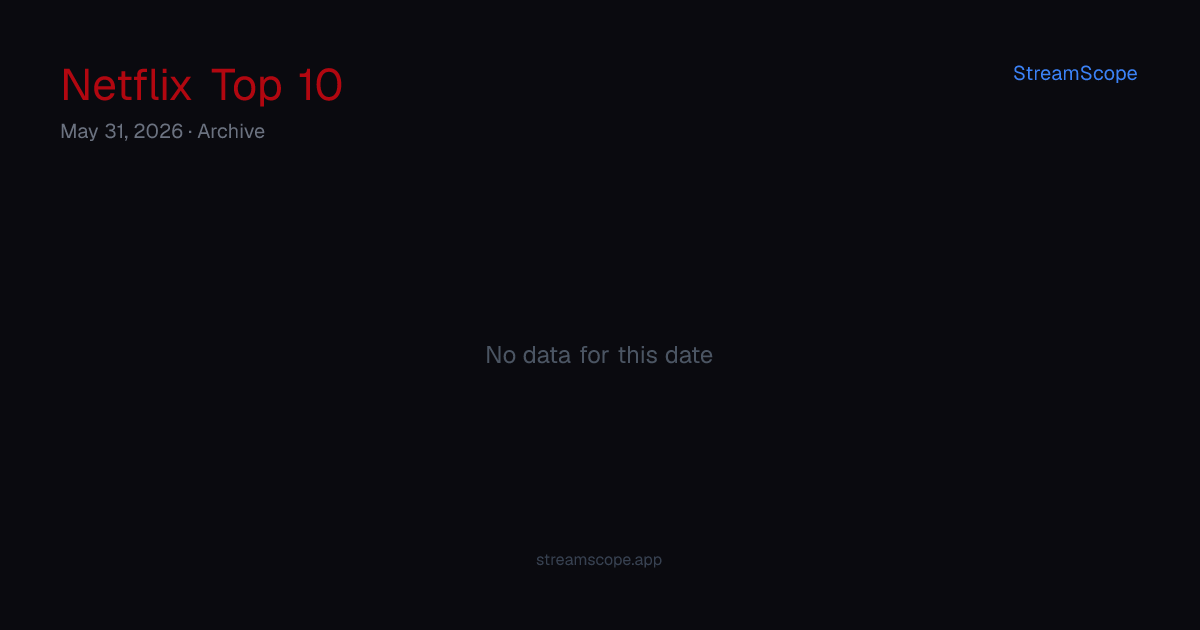 Netflix Top 10 — Sunday, May 31, 2026 | StreamScope