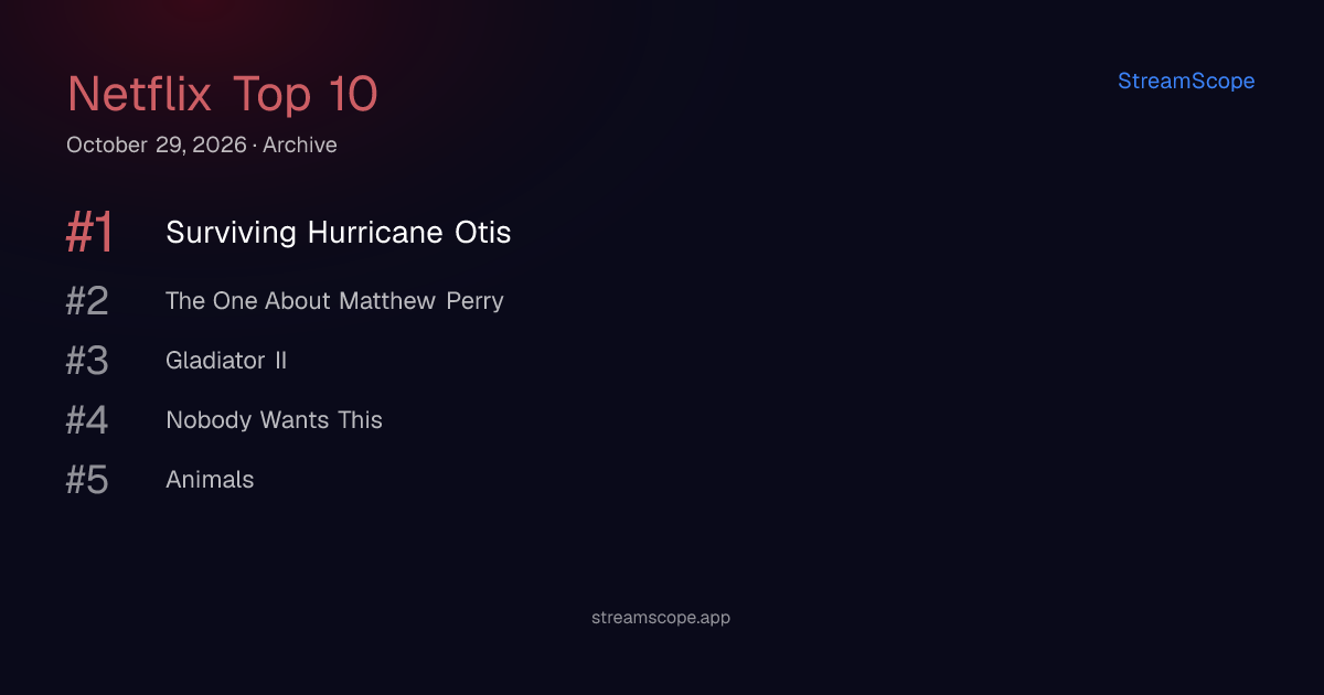 Netflix Top 10 — Thursday, October 29, 2026 | StreamScope