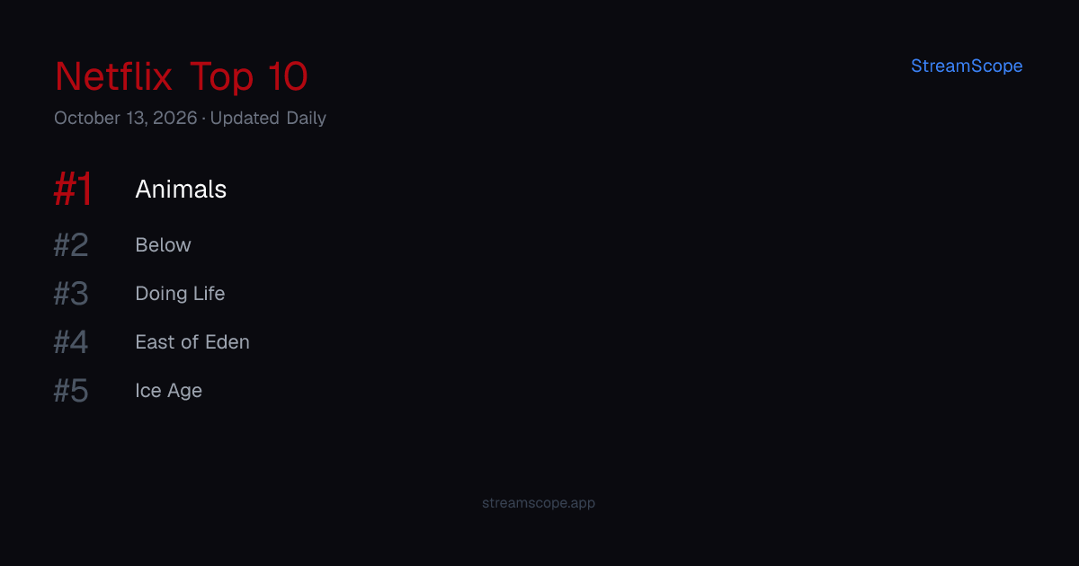 Netflix Top 10 Today — Most Watched Right Now | StreamScope